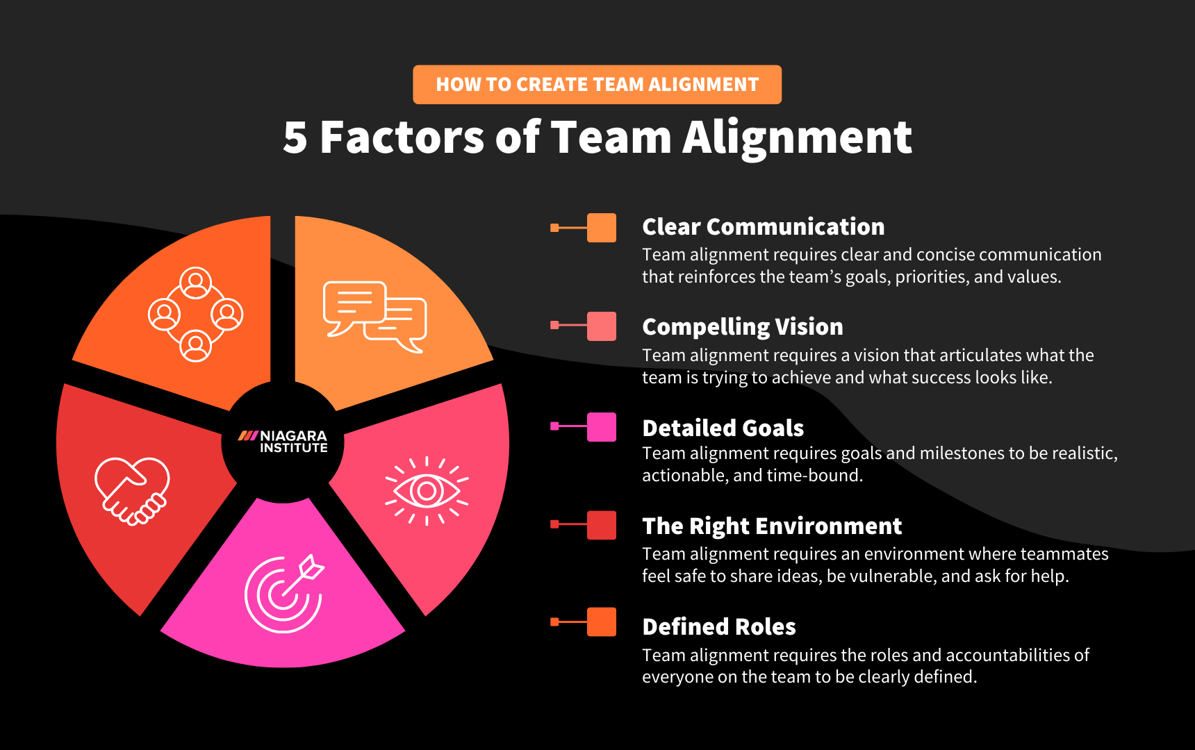 Creating Team Alignment: DIY Team Building Workshop